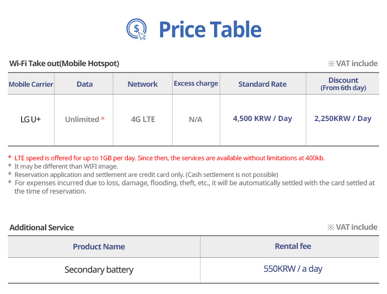 Korea Wi-Fi Mobile Hotspot Price table